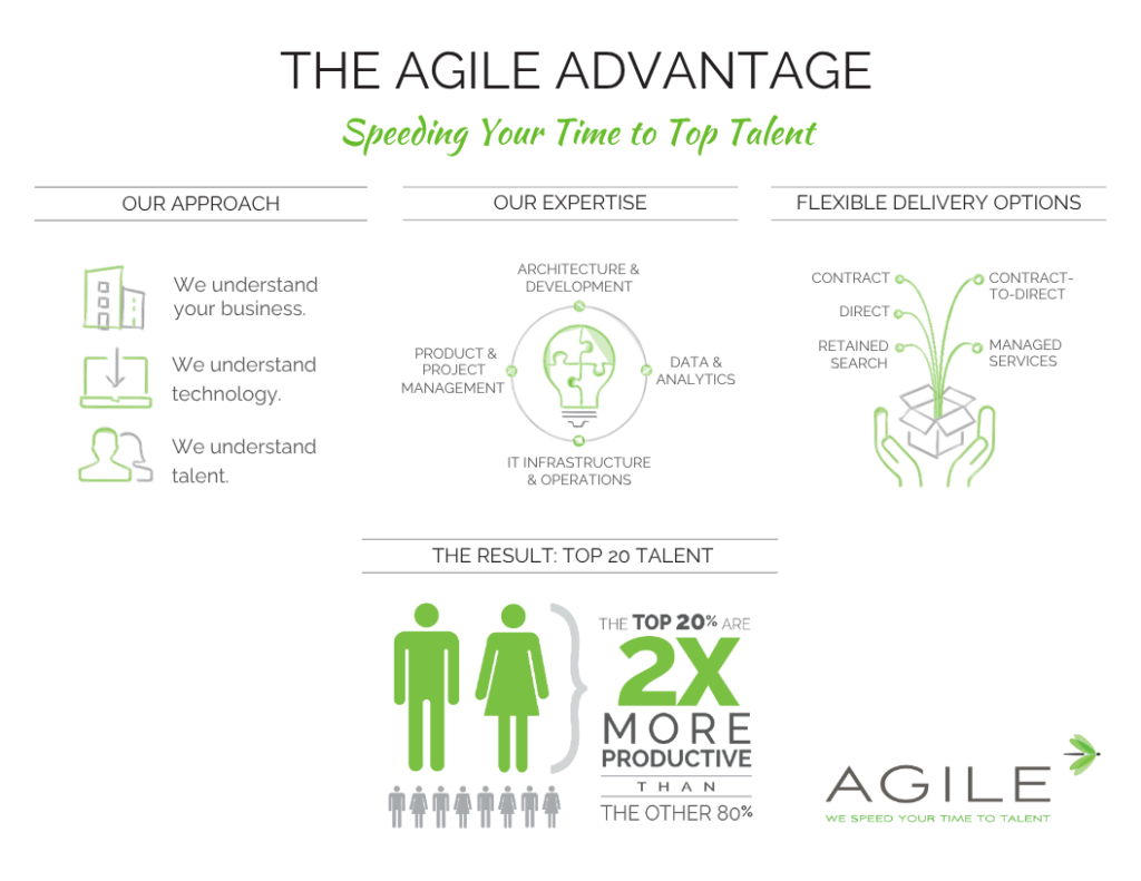 Agile Advantage 2026 Agile Advantage 2026